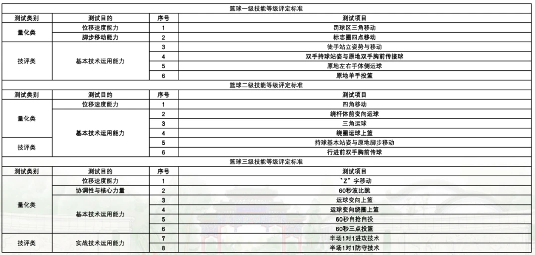 如何借助智能健康工具提高篮球技能和表现_1